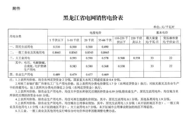 江苏省电网销售电价表 江苏省电网销售电价表2019年