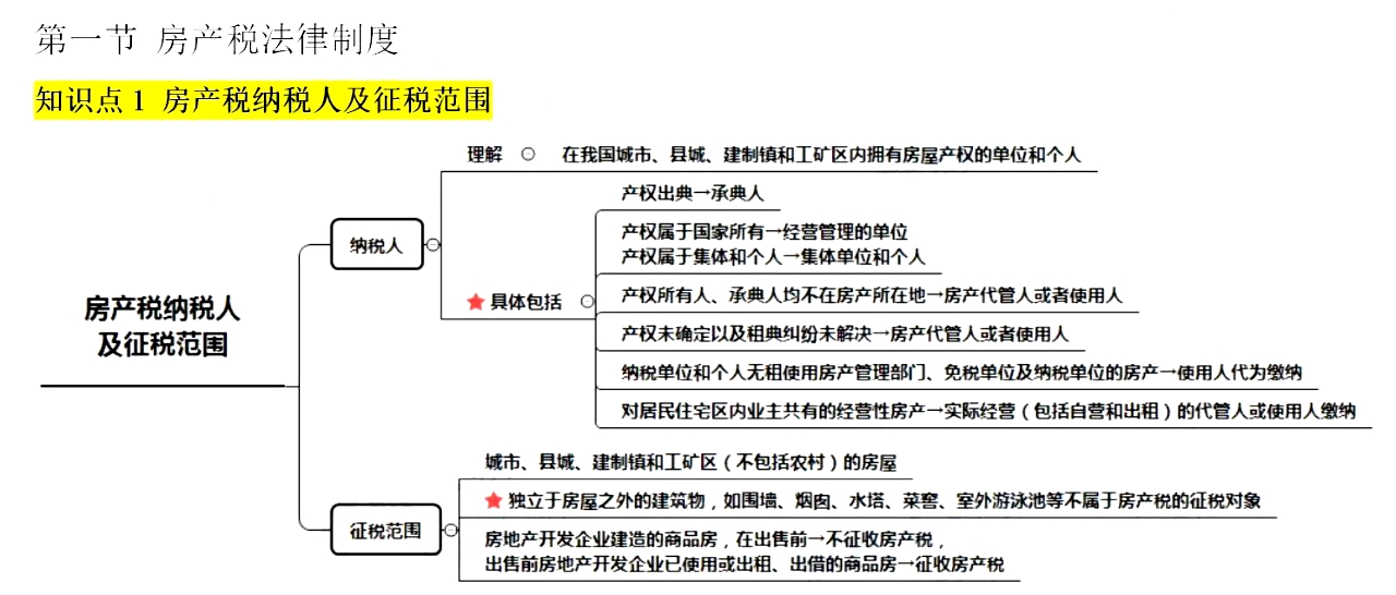 房地产税怎么分 房地产税是什么税种