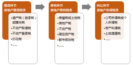 房地产税怎么分 房地产税是什么税种