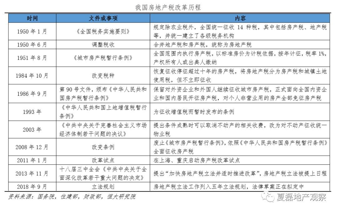 房地产税调研证券日报 关于房地产业税收的调研报告