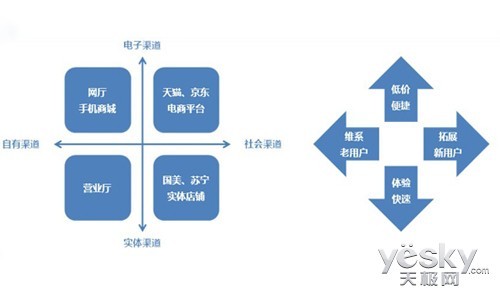 销售的模式有哪些 常规的销售模式有哪些