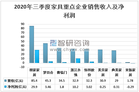 销售行业分析 销售行业分析报告ppt