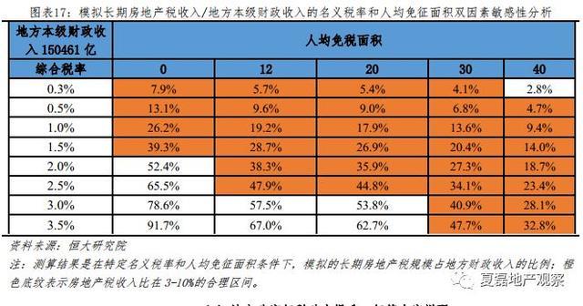 房地产税减少开支 房地产税减少开支怎么算