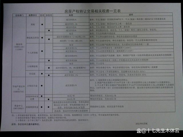 房地产税一次要交多少钱 房地产税一次要交多少钱呢