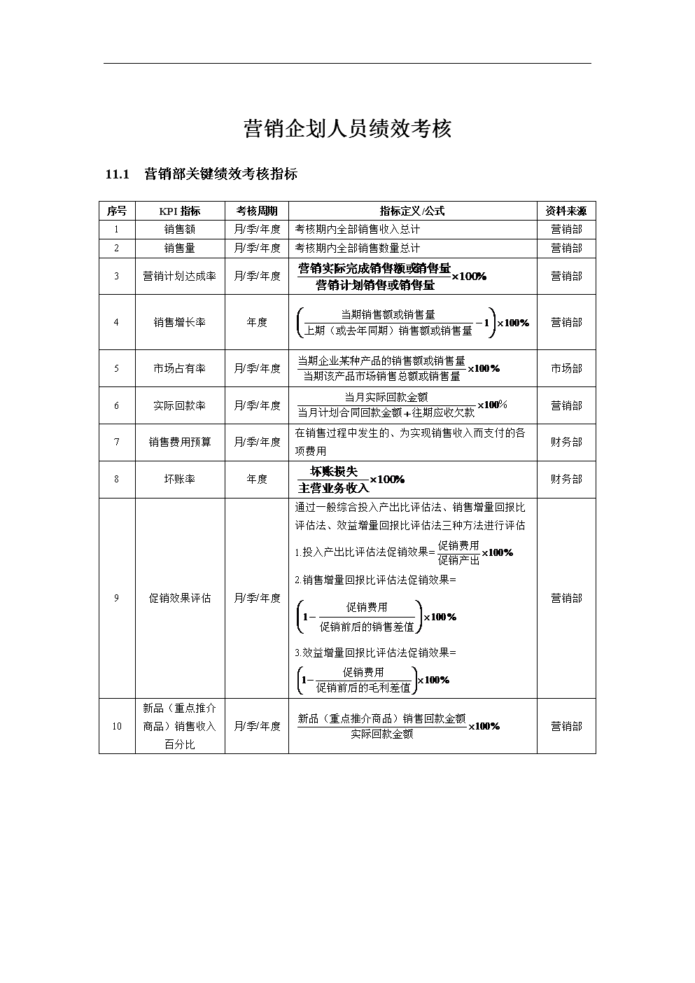 销售绩效考核制度 销售人员绩效考核制度