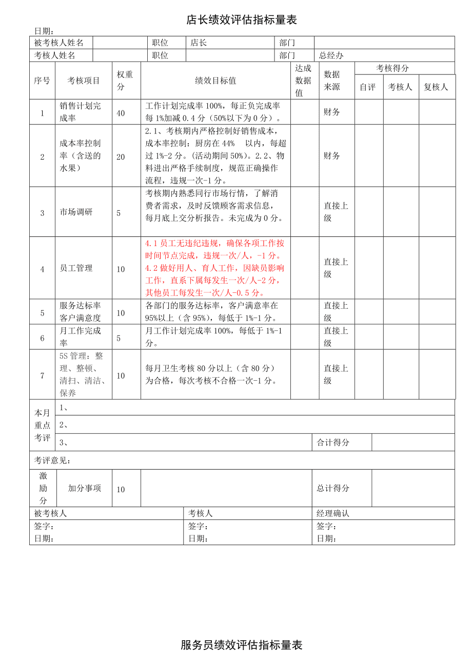 销售绩效考核制度 销售人员绩效考核制度