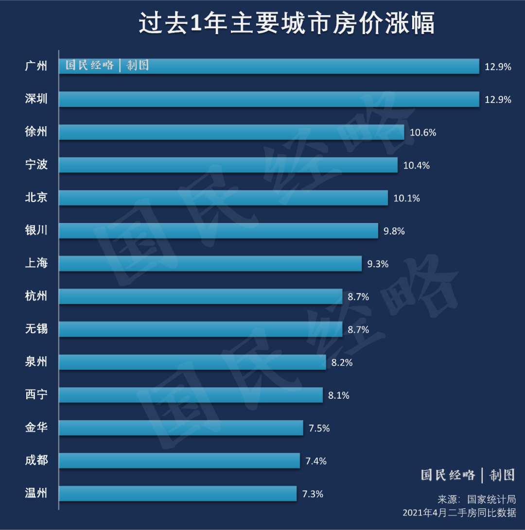 房地产税试点城市及政策 房地产税改革试点城市有哪些