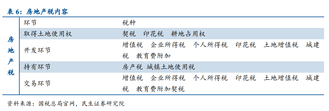 房地产税立法的影响 我国房地产税立法改革面临的主要难题