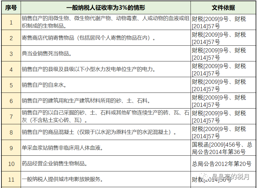 房地产税表推销方法 房地产税表推销方法是什么