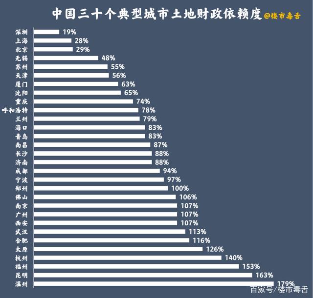 房地产税全国 房地产税全国铺开后能增加多少税收