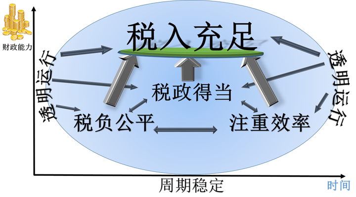 房地产税发展的意义 房地产税发展的意义和作用