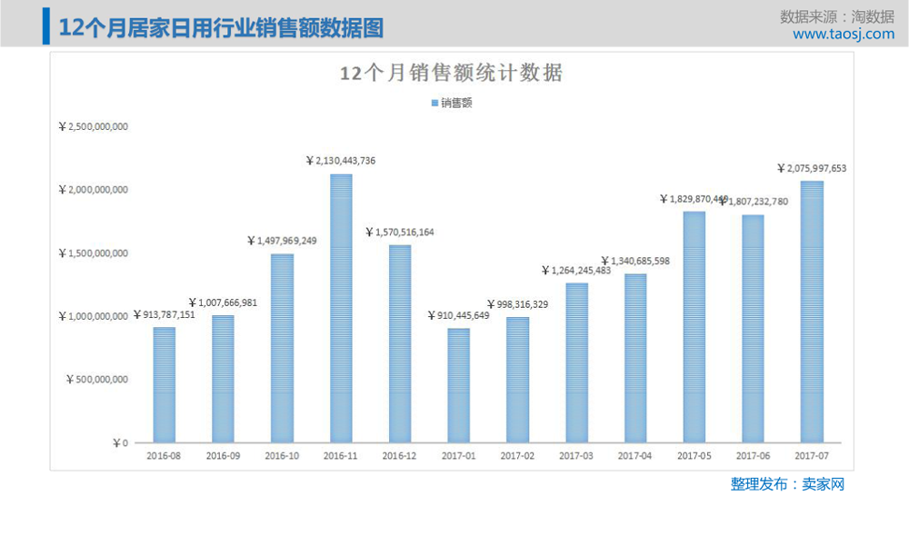 销售行业哪个行业好 销售行业哪个行业好找工作