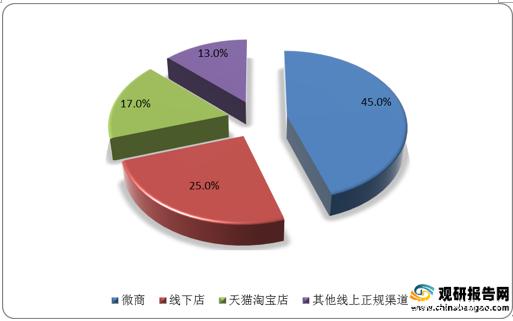 销售行业哪个行业好 销售行业哪个行业好找工作