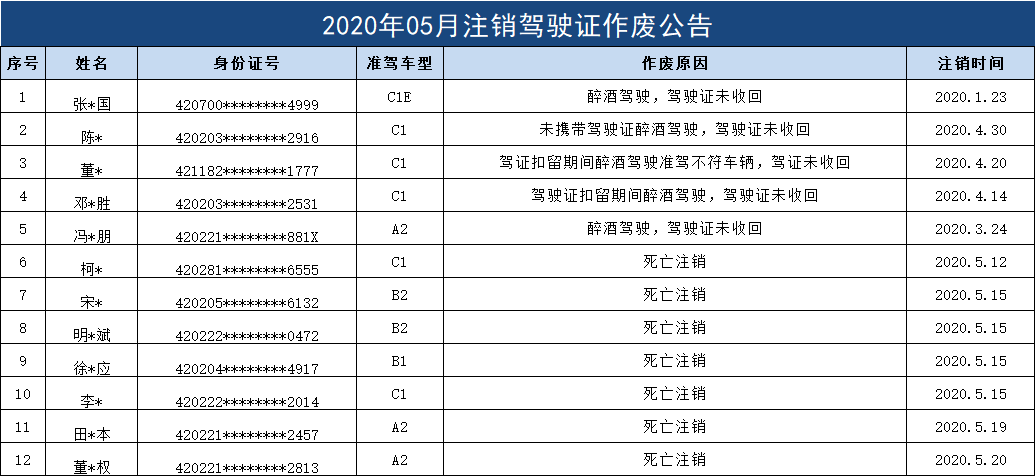 不戴驾驶证怎么处罚 不携带驾驶证怎么处罚