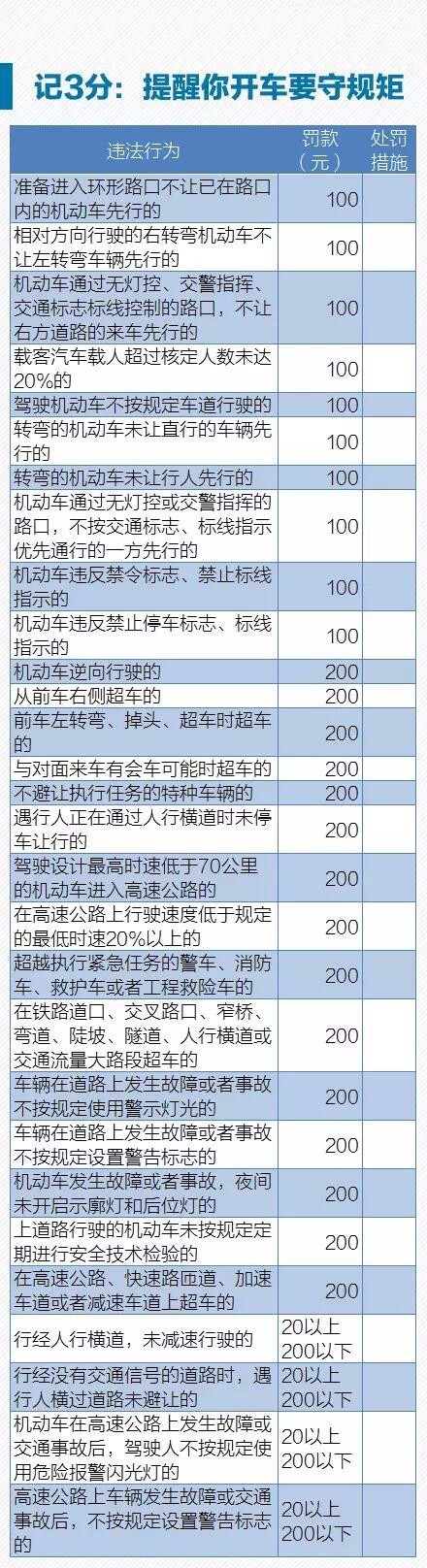 昆山闯红灯如何处罚 昆山前进路有几个拍闯红灯