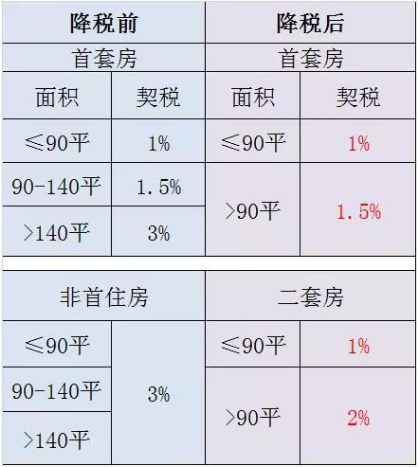 房地产税征收新标准 房地产税收政策新规定