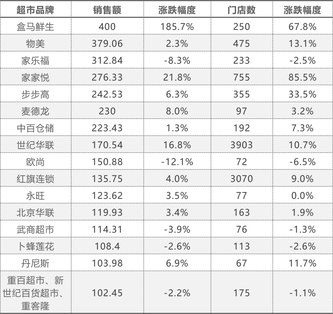 营业收入与销售额 营业收入与销售额之比