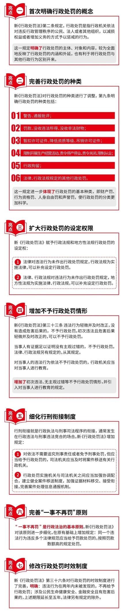 行政处罚法最新 行政处罚法最新修订的主要内容和重要意义