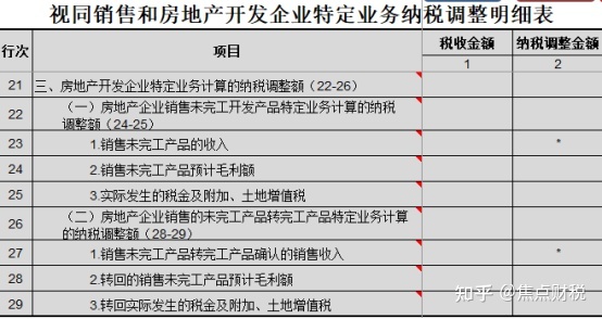 上海房地产税抵扣多少个点 上海房地产税抵扣多少个点的税