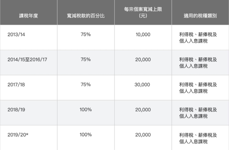 香港房地产税是多少 香港持有房产的房产税每年交多少