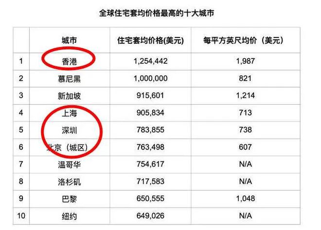 香港房地产税是多少 香港持有房产的房产税每年交多少