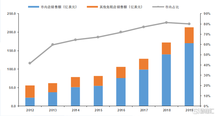 销售额和销售收入 销售额和销售收入是什么意思