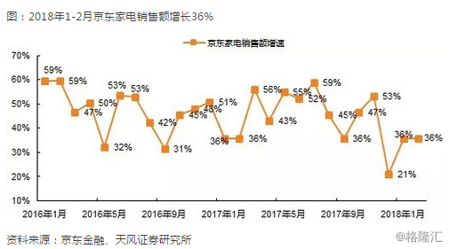 京东销售数据 京东销售数据在哪里看