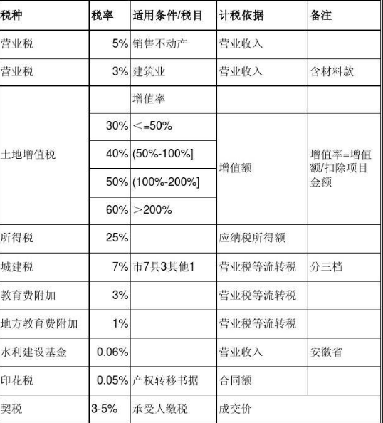 房地产税和房地产税区别 房产税和房地产税的概念和区别是什么?