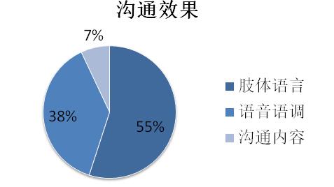 电话销售感受 电话销售心得体会和感悟