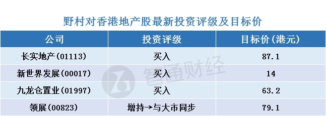 流入香港的房地产税版本 香港的房产税是如何征收的