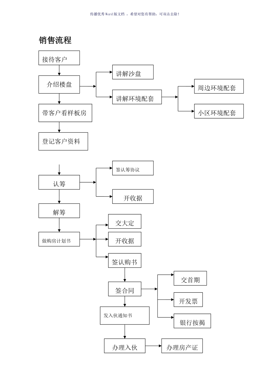 销售启动会流程 销售动员会会议流程