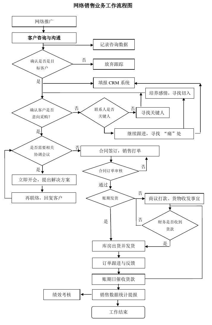 销售启动会流程 销售动员会会议流程