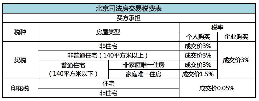 房地产税的4个阶段 房地产税的意义和思路