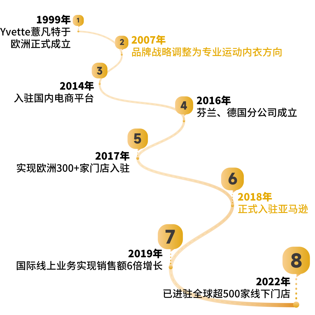 亚马逊年销售额 亚马逊年销售额100万美金