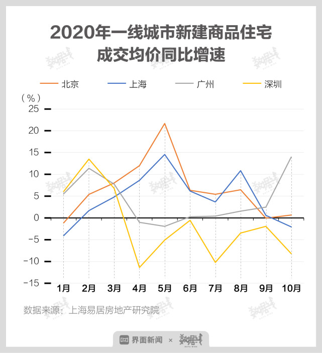 深圳拟出台房地产税 深圳拟出台房地产税优惠政策