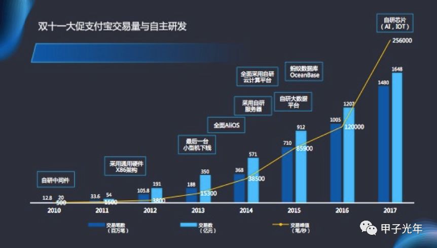 阿里年销售额 阿里销售额的计算公式