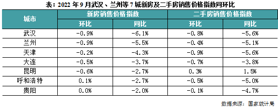 房地产税施行的城市 房地产税施行的城市有哪些