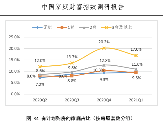 房地产税数据 房地产统计数据