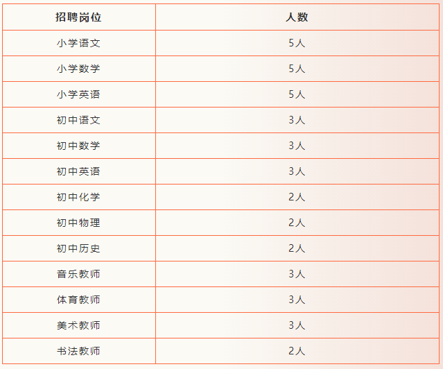 曲靖销售招聘网 曲靖销售招聘网最新信息