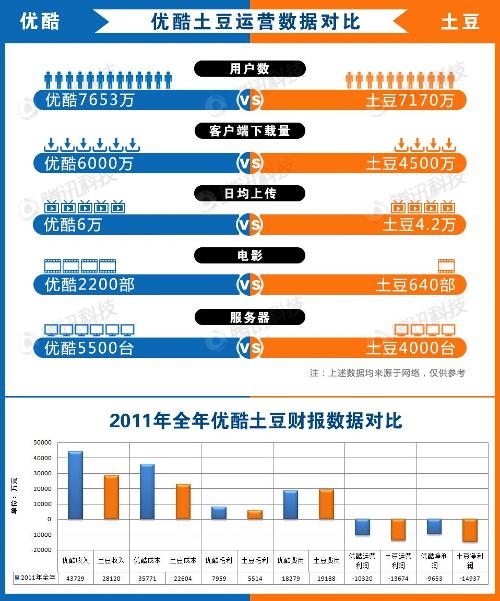 优酷视频广告投放推广平台 优酷视频广告投放推广平台有哪些