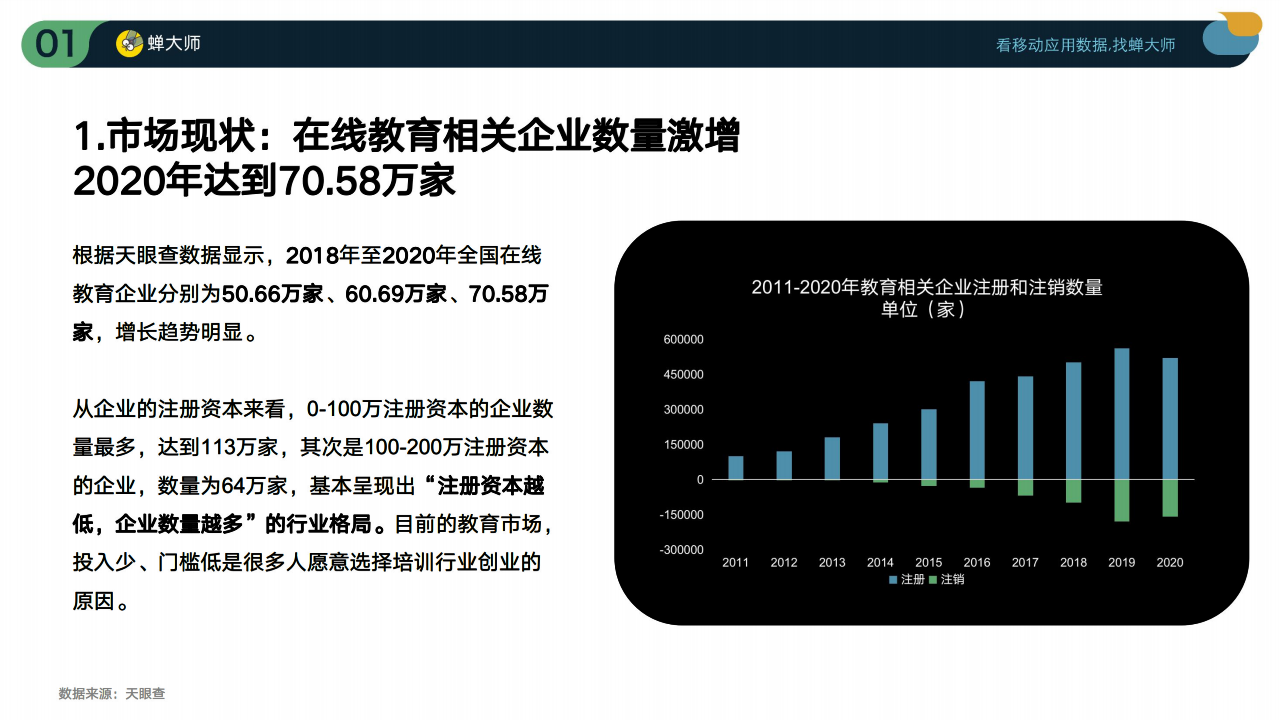 教育行业户外广告投放数据 教育行业户外广告投放数据统计