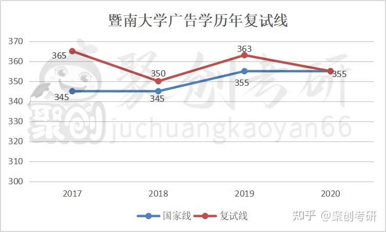 暨南大学投放广告什么流程 