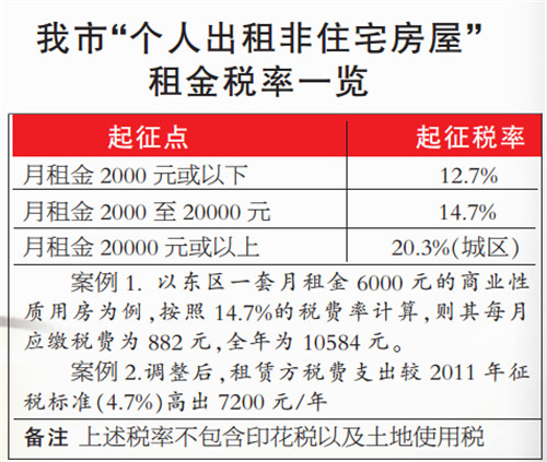 租房用交房地产税吗 租的房屋要交房产税吗