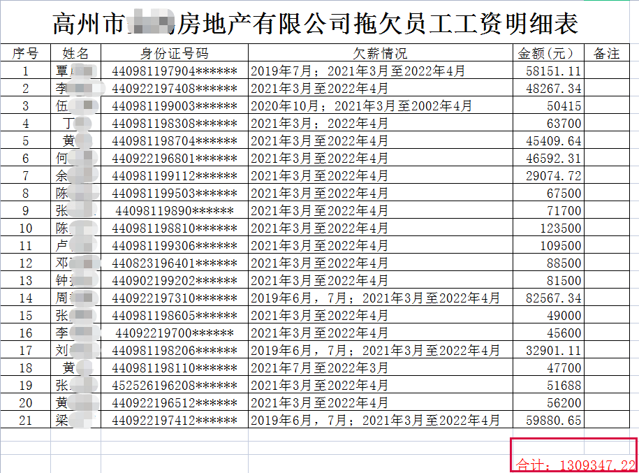 公司处罚员工金额 公司处罚金额如何处理