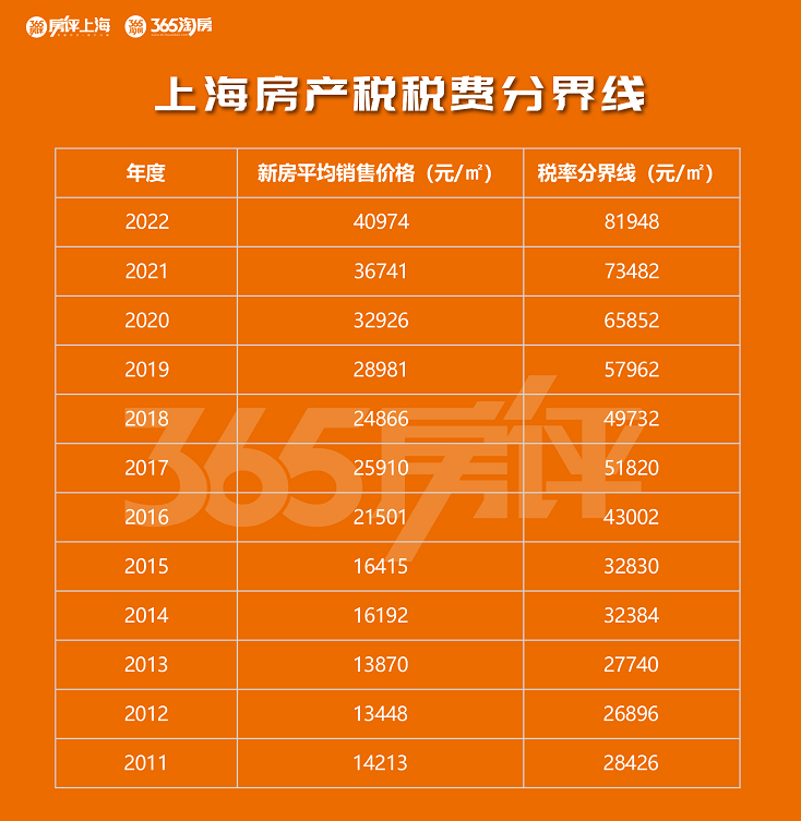 上海房地产税问么收 上海房产税是怎么收的