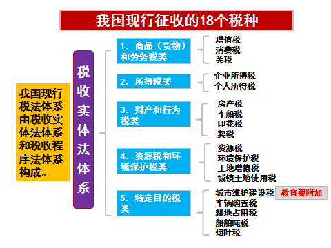 房地产税有几个税种 房地产税包括哪些税种