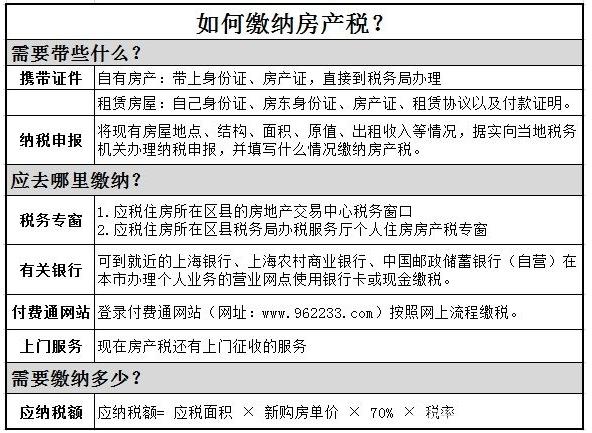 小城市房地产税 小城市房地产税怎么算