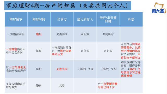 房地产税夫妻共有吗 夫妻共有房产个税扣除