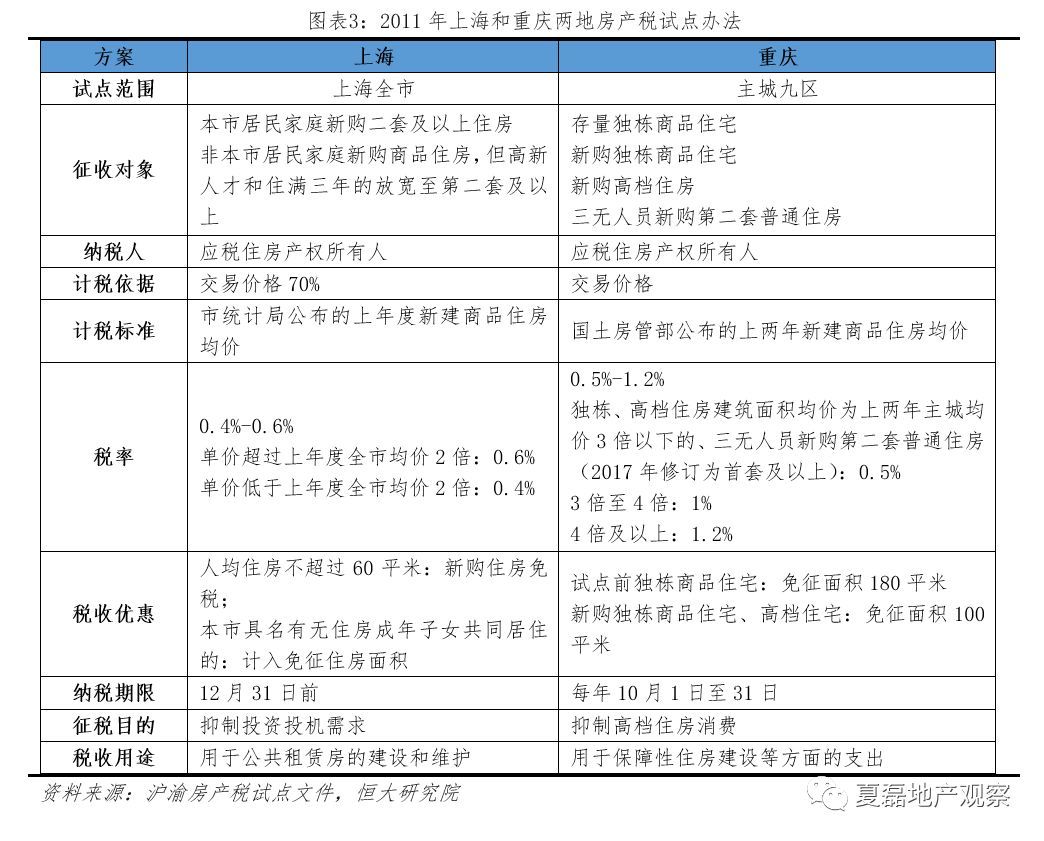 房地产税费抵税范围 房地产税费抵税范围是什么