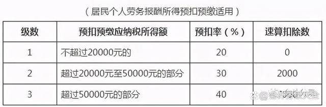 房地产税费抵税范围 房地产税费抵税范围是什么